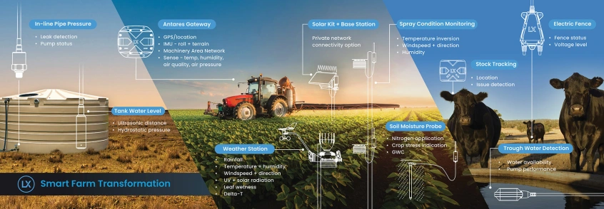 Why You Need a Connected AgTech Ecosystem