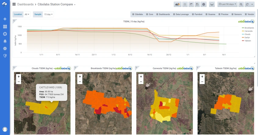 Get more from your livestock data with these six agtech solutions
